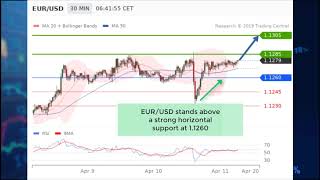 EUR/USD: FED and ECB won't hike rates