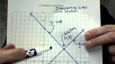 Unit 6 Lesson 1 Systems of Equations