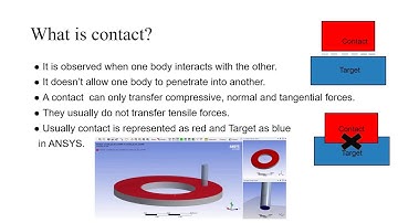 Types of Contacts in ANSYS