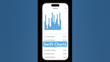 Swift Charts Tutorial for Beginners | Create Bar Chart with SwiftUI & SwiftData #shorts #SwiftCharts