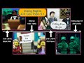 The Expansion of Voting Rights in the U.S. | Prep for the AP Gov Exam Topic 5.1