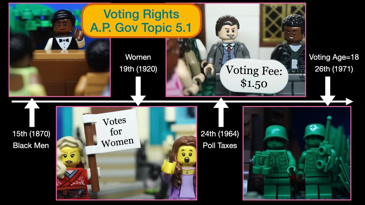 The Expansion of Voting Rights in the U.S. | Prep for the AP Gov Exam ...