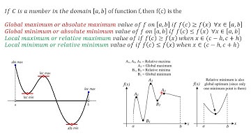 local maxima and minima and global maximum and minimum