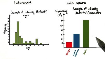 Difference Between Graphs - Intro to Descriptive Statistics