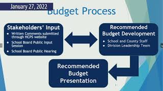 HCPS Staff Presentation-Annual Financial Plan for FY2022-2023-Jan 27, 2022 School Board Work Session