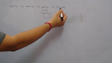 [From CAT 2019] Meena scores 40% in an examination and after review, even though her score is