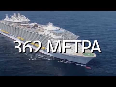 Современный Ноев Ковчег Фантастика наяву Гигантский город корабль FREEDOM Ship на 100000 человек!