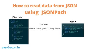 How to retrieve JSON data using JSONPath | JSON Path expressions | jayway jsonpath maven