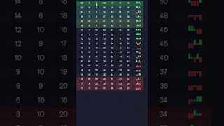 A Look Into Ilkay Gundogan's Journey as a Football Manager #shorts