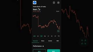 SBI Shares Price Again Fall DOWN || Best Option For Purchase Groww || shorts