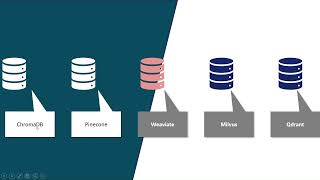 Vector Databases Explained in 5 Minutes |Why Every AI Developer Must Learn Vector Databases