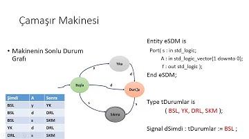 VHDL Dili ve Ardışıl Devreler