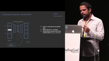 Automation of Machine Learning Workflows at BBVA | BBVA Data & Analytics