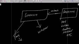 What is Container in Java AWT