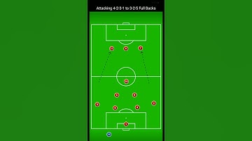Attacking 4-2-3-1 to 3-2-5 Full Backs