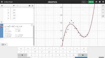 Cubic Regression on Excel and Desmos