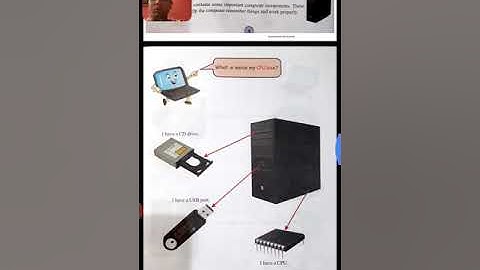 Class 1 .    Chapter 2. Parts of a computer.       Part 2
