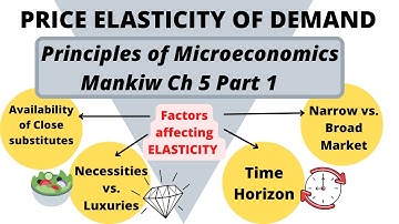Price Elasticity of Demand | Factors affecting Elasticity| Microeconomics Mankiw Ch 5 Part 1