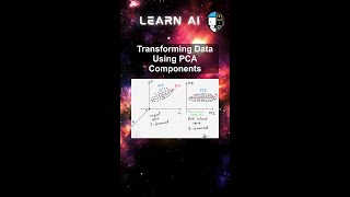 Transforming Data Using PCA Components #ai #artificialintelligence #machinelearning #aiagent
