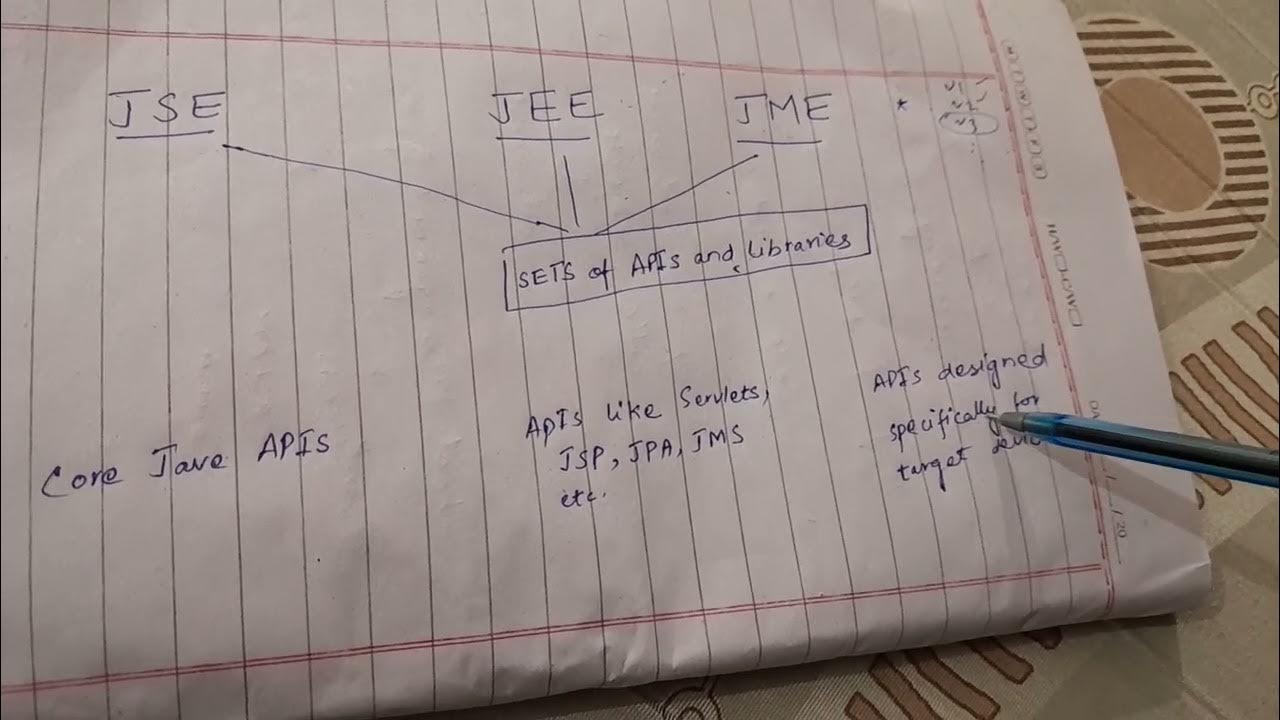 Difference between JSE, JEE JME | Editions of Java | JSE JEE JME - YouTube