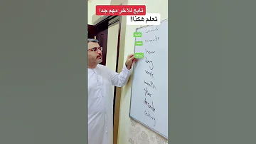 شرح أجزاء الزمان في اللغة الانجليزية Second Minute Hour Day Week Month Year Decade Century 