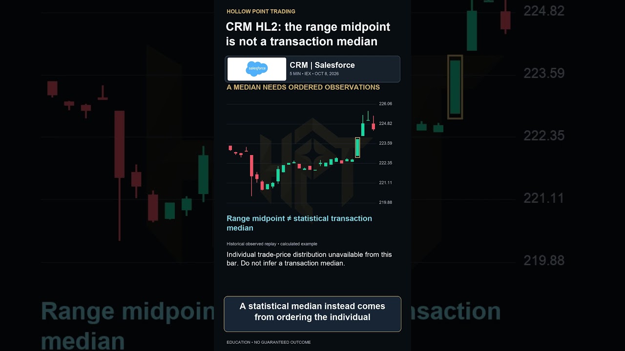 CRM HL2: Why the Range Midpoint Isn’t the Median
