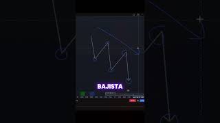 Curso de Trading: Tendencia Alcista o Bajista | Academia de Trading | Trading para principiantes