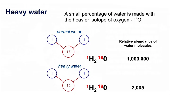 Oxygen Isotopes & Ice Cores