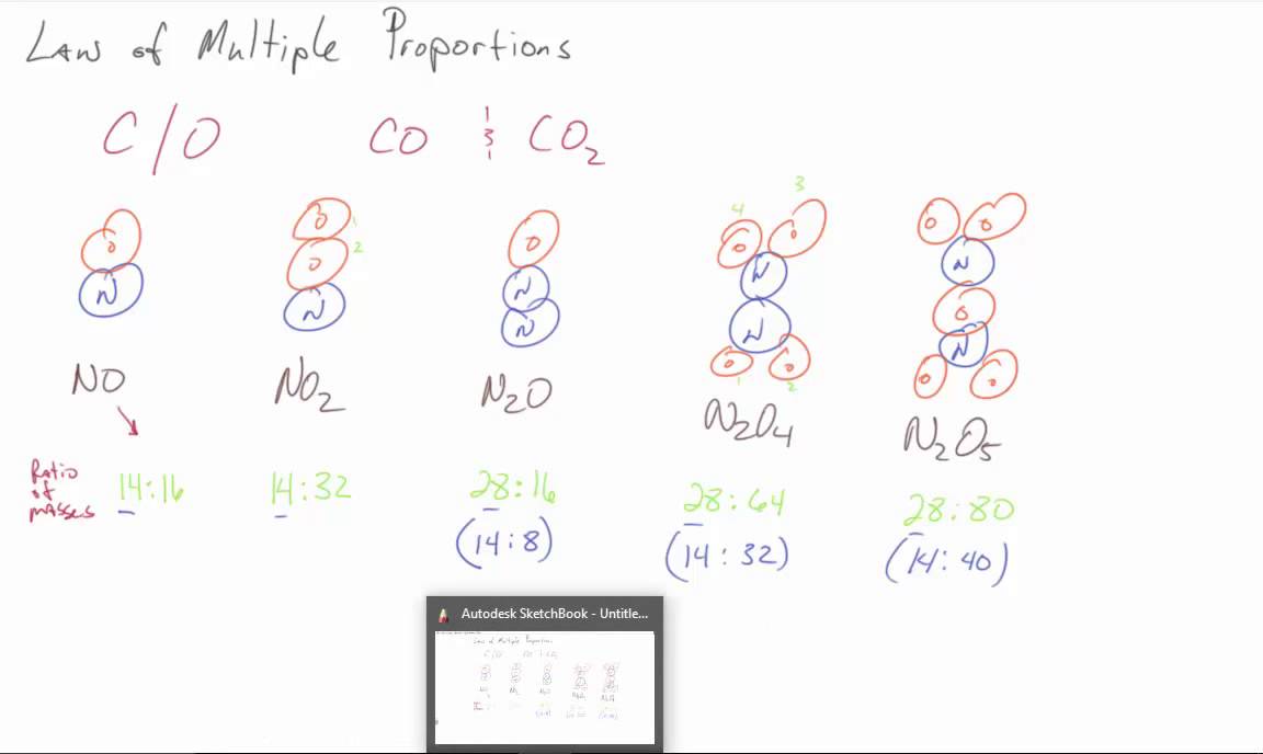 ap-chem-law-of-multiple-proportions-youtube
