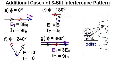 Physics 60 Optics: Double Slit Interference (20 of 35) 3-Slit Interference Pattern Explained(Part 2)