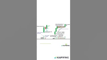 wait for it | open range breakout strategy | #stockmarket #banknifty #shorts #nifty
