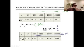 AP Calculus AB Lesson 1.4 Estimating Limit Values from Tables