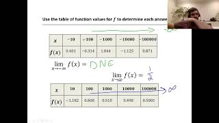 AP Calculus AB Lesson 1.4 Estimating Limit Values from Tables