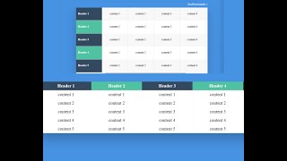 How to create a simple responsive table in HTML & CSS | Table responsive #html  #viral #trending