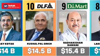 Top 50 Richest Persons in India 2025 | Indian Billionaires