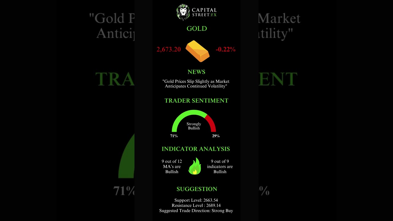 Top 5 Trades of the Week: NVIDIA, S&P 500, Gold, BTC/USD, EUR/USD.