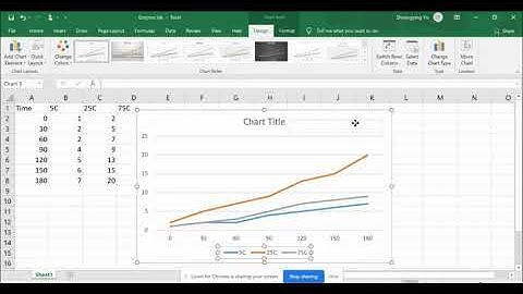 Graphing the enzyme activity lab