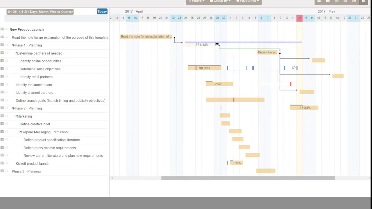 Odoo 9 Gantt Chart