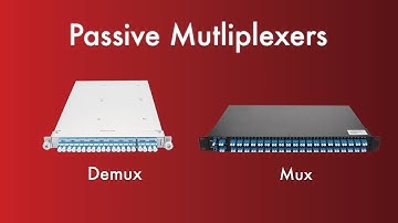 Explaining WDM Passive Multiplexers