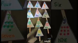 🌸 Numbers Flash Cards Project 🌸