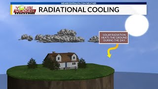 Radiational Cooling