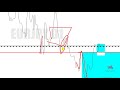 Cara Analisa/Baca Market Menggunakan Simple Price Action