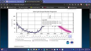 Where are we at Solar Cycle 25 April 2026 update Solar Cycle 25 Update By Carl K9la