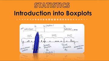 Boxplot. Introduction.
