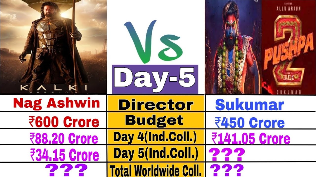 Pushpa 2 box office collection day 5 / Pushpa 2 Vs Kalki 2898 Ad / Allu ...