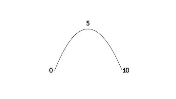 Math - Rational Numbers with Repeating Decimals