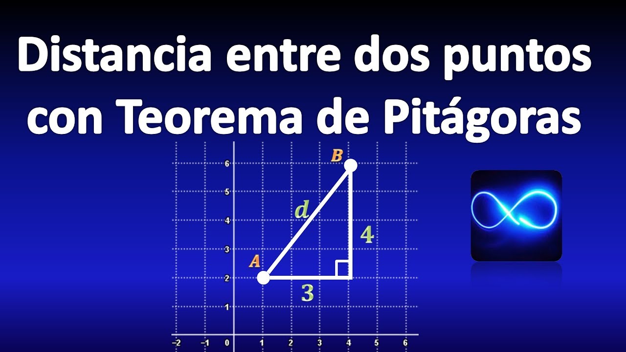 Distancia entre dos puntos geometria