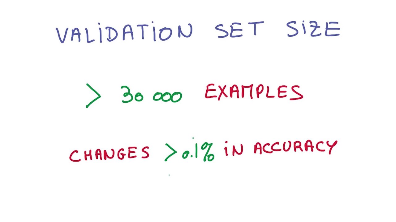 Validation Test Set Size Continued YouTube