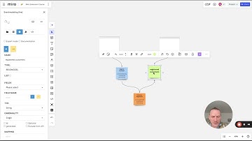 Learn Event Modeling - Modeling your first slices