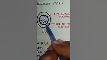 Diffusion controlled drug delivery system | diffusion controlled reservoir system